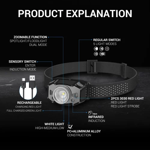 Motion Sensor LED Mini Headlamp  Red Light Zoom Headlight USB Rechargeable Head Torch - Image 2