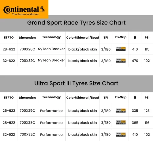 Continental Road Bike Tires 700 X 25 28 32 ULTRA SPORT III - Image 3